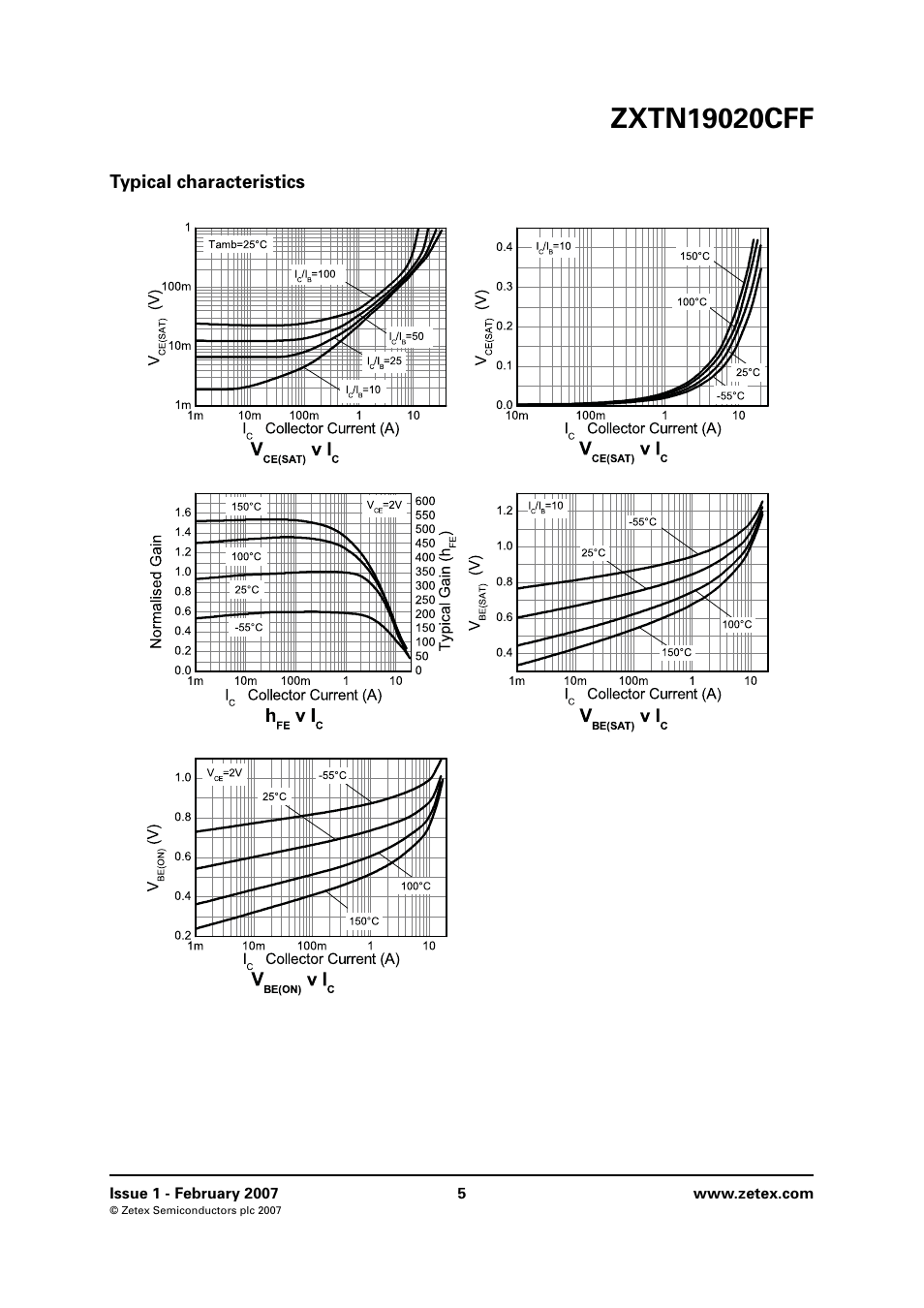 Typical characteristics | Diodes ZXTN19020CFF User Manual | Page 5 / 8