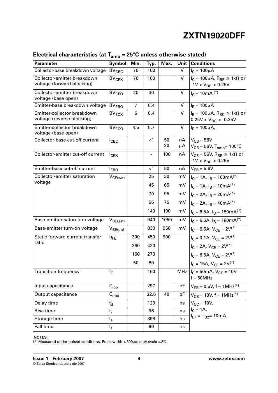 Electrical characteristics (at t, 25°c unless otherwise stated) | Diodes ZXTN19020DFF User Manual | Page 4 / 8