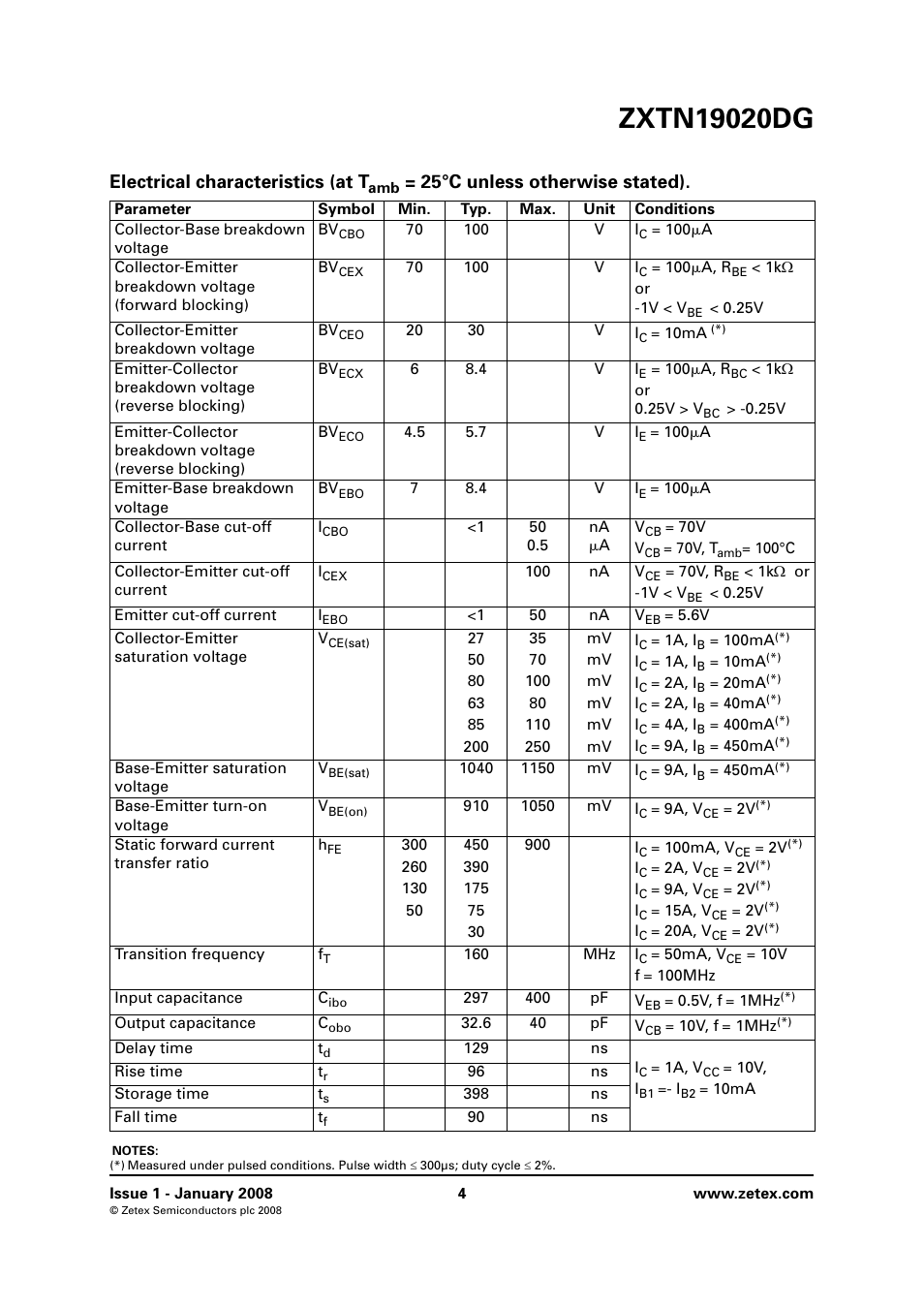 Electrical characteristics (at t, 25°c unless otherwise stated) | Diodes ZXTN19020DG User Manual | Page 4 / 8