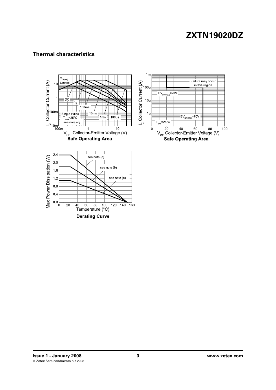 Thermal characteristics | Diodes ZXTN19020DZ User Manual | Page 3 / 8