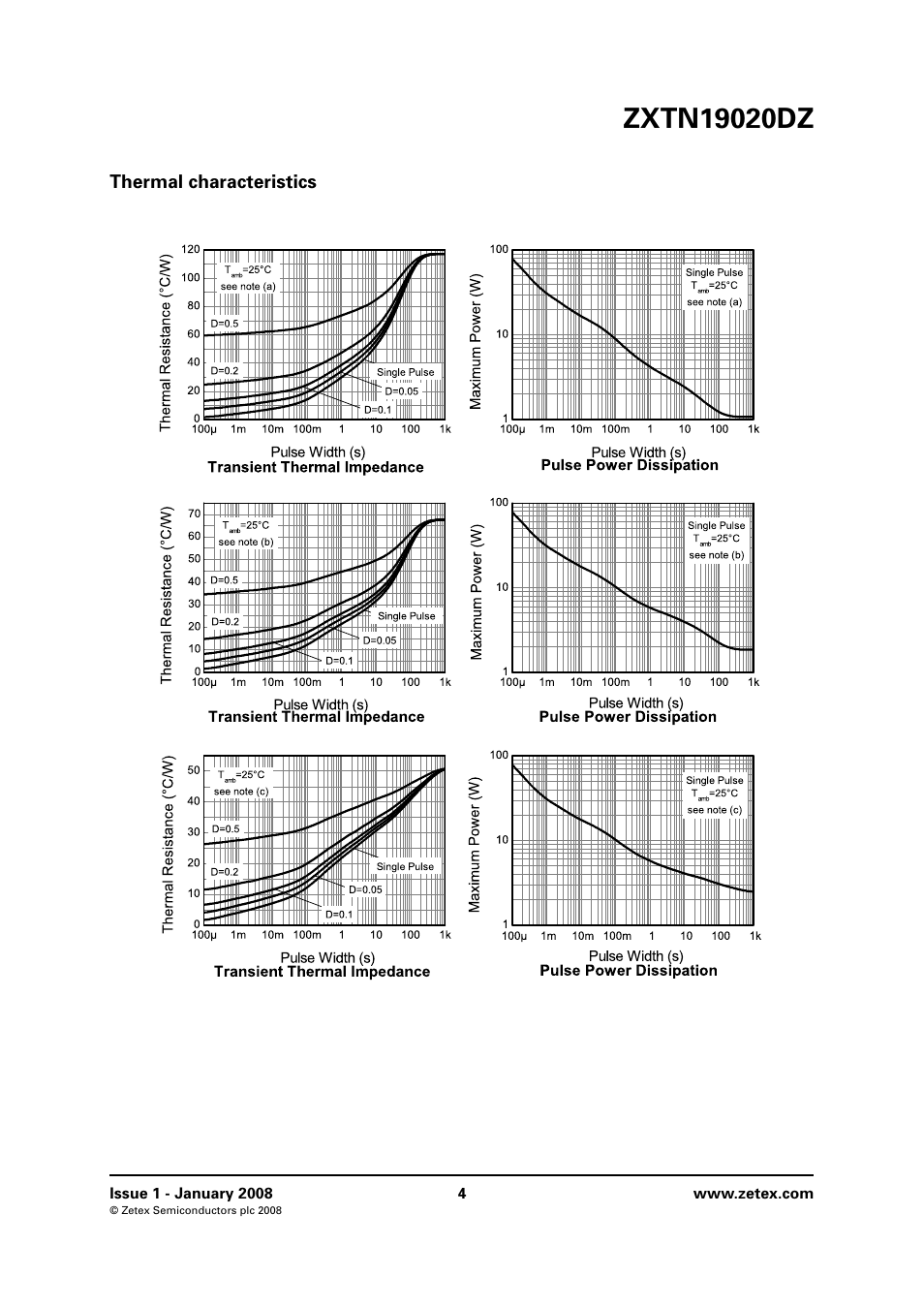 Thermal characteristics | Diodes ZXTN19020DZ User Manual | Page 4 / 8