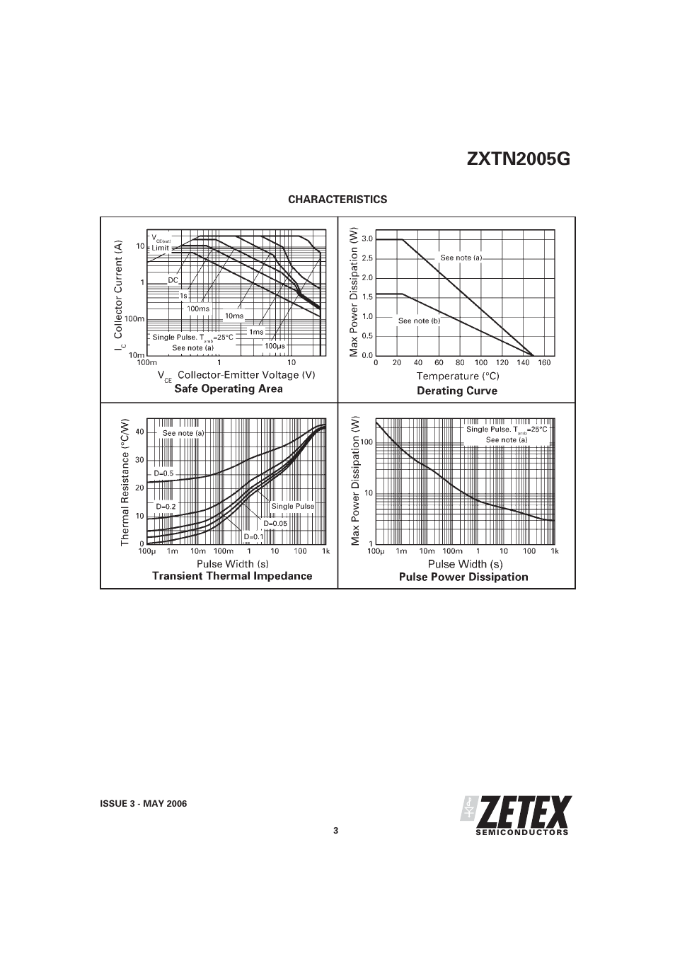 Zxtn2005g | Diodes ZXTN2005G User Manual | Page 3 / 6