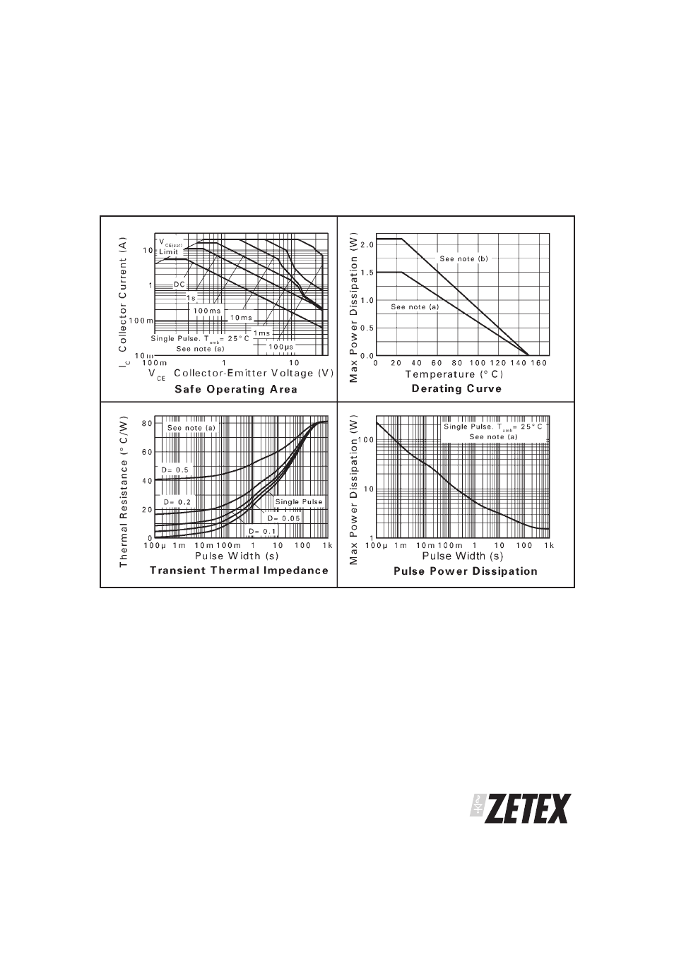 Zxtn2005z | Diodes ZXTN2005Z User Manual | Page 3 / 6