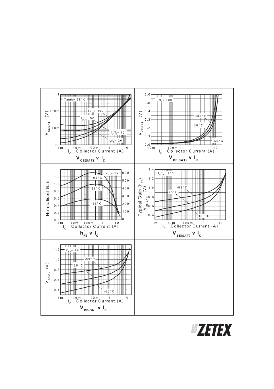 Zxtn2005z | Diodes ZXTN2005Z User Manual | Page 5 / 6