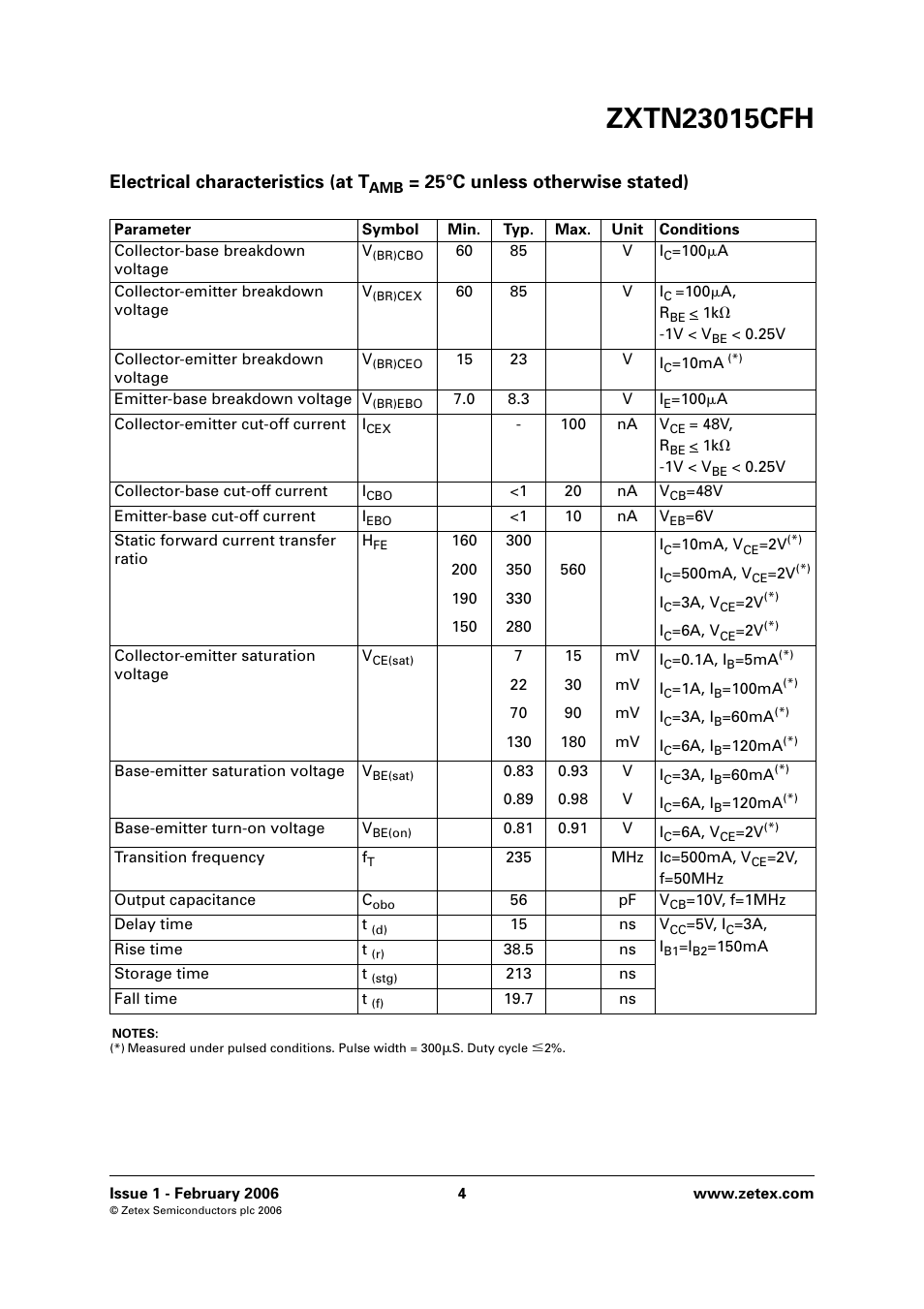 Electrical characteristics (at t, 25°c unless otherwise stated) | Diodes ZXTN23015CFH User Manual | Page 4 / 6