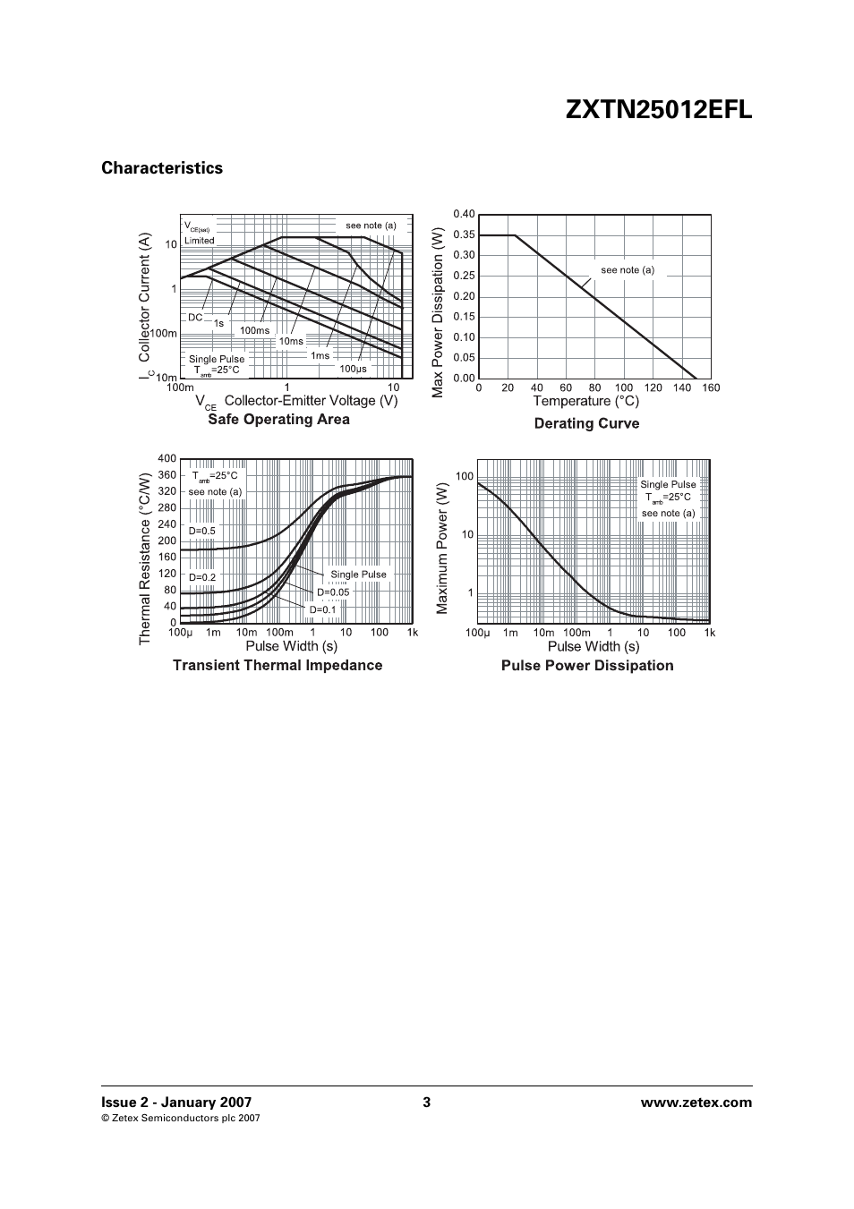 Characteristics | Diodes ZXTN25012EFL User Manual | Page 3 / 8