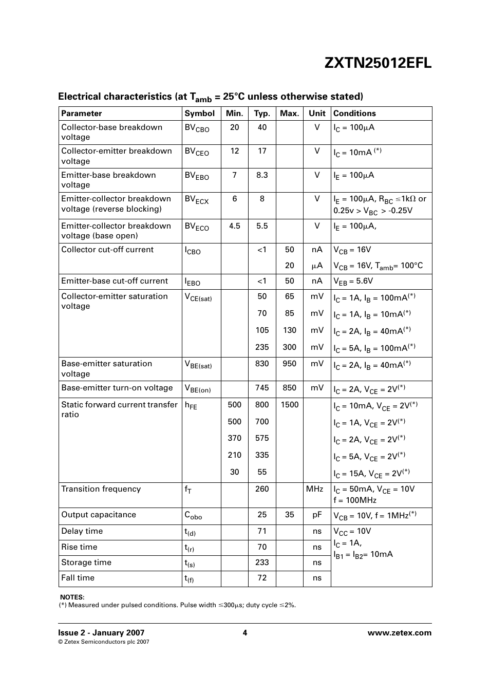 Electrical characteristics (at t, 25°c unless otherwise stated) | Diodes ZXTN25012EFL User Manual | Page 4 / 8