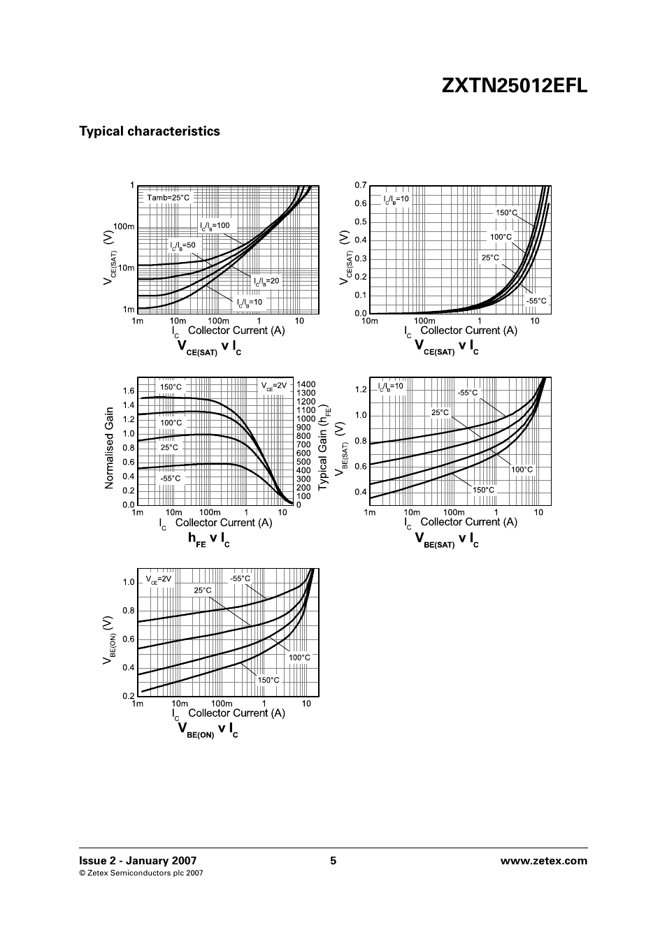 Typical characteristics | Diodes ZXTN25012EFL User Manual | Page 5 / 8