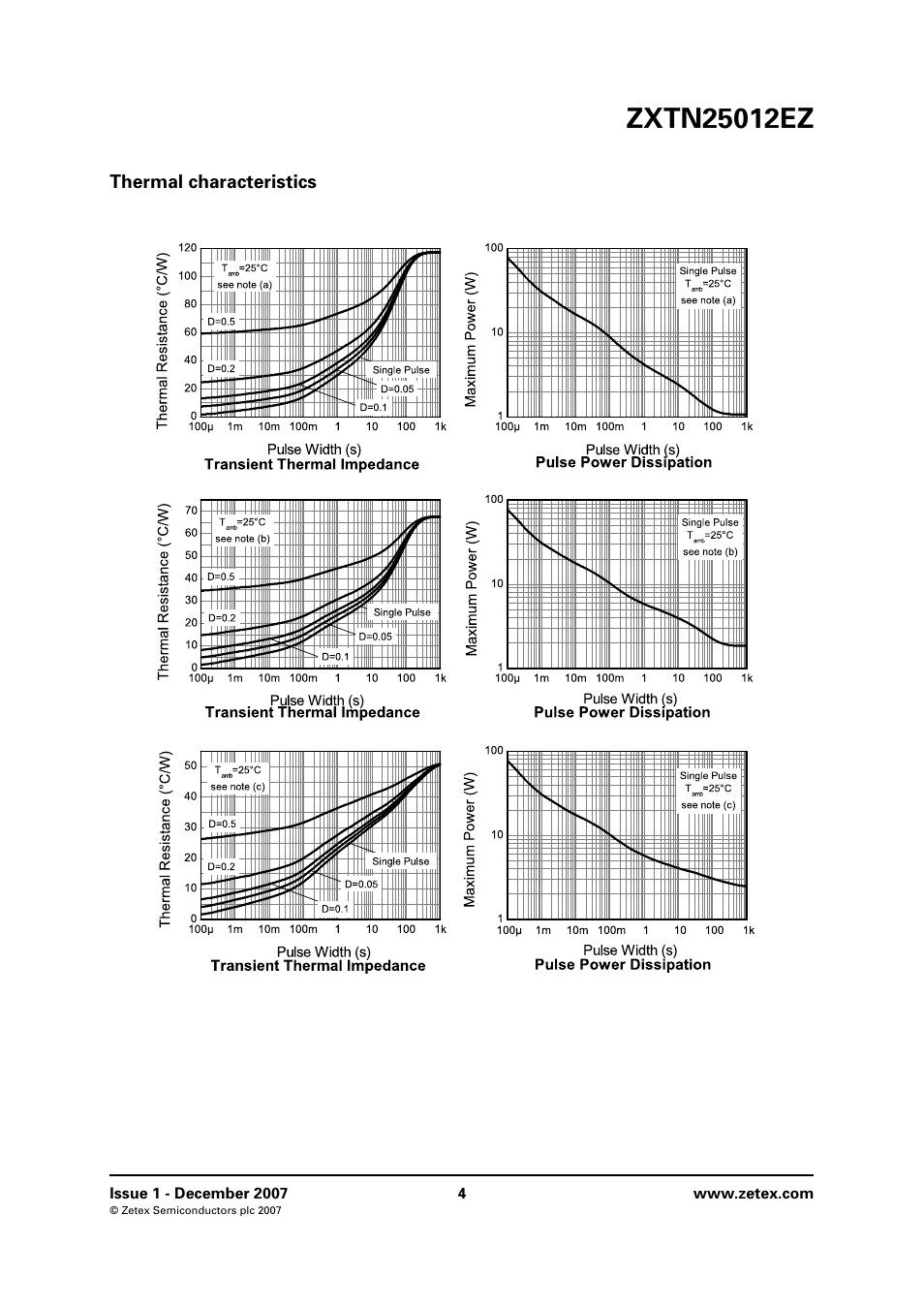 Thermal characteristics | Diodes ZXTN25012EZ User Manual | Page 4 / 8