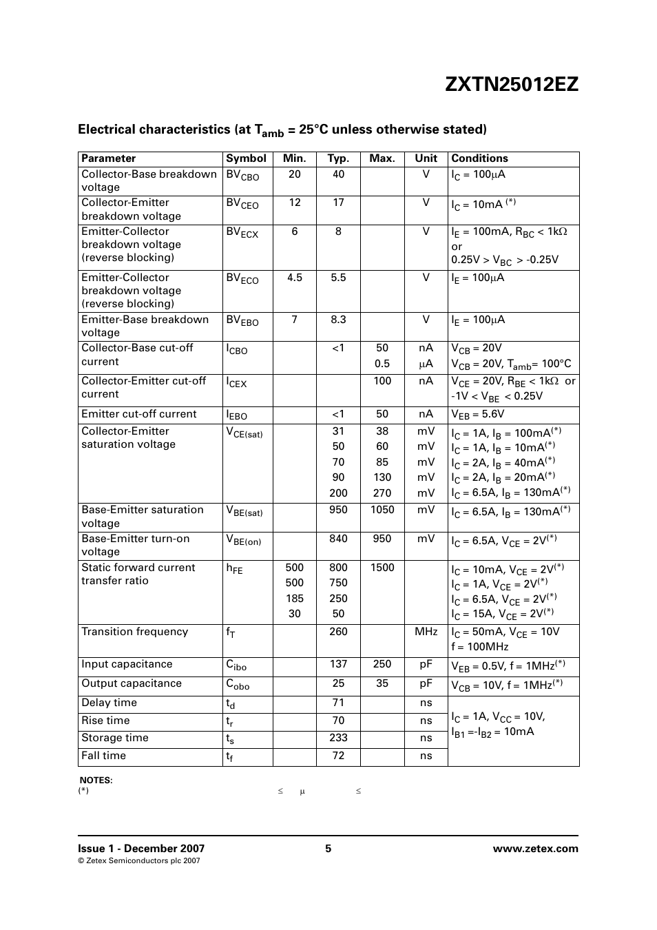 Electrical characteristics (at t, 25°c unless otherwise stated) | Diodes ZXTN25012EZ User Manual | Page 5 / 8