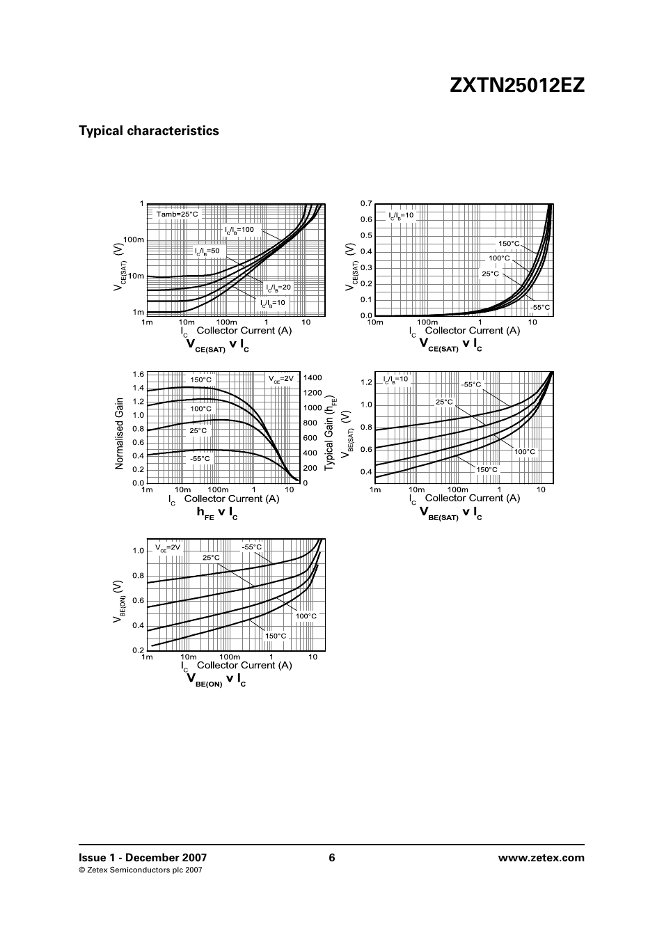 Typical characteristics | Diodes ZXTN25012EZ User Manual | Page 6 / 8