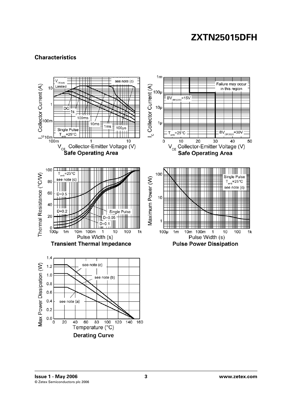 Diodes ZXTN25015DFH User Manual | Page 3 / 6