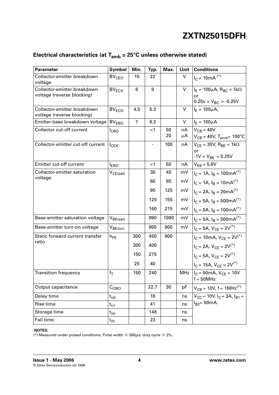 Electrical characteristics (at t, 25°c unless otherwise stated) | Diodes ZXTN25015DFH User Manual | Page 4 / 6