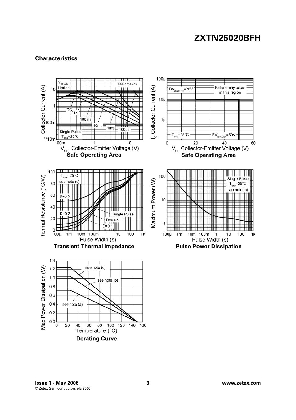 Diodes ZXTN25020BFH User Manual | Page 3 / 6