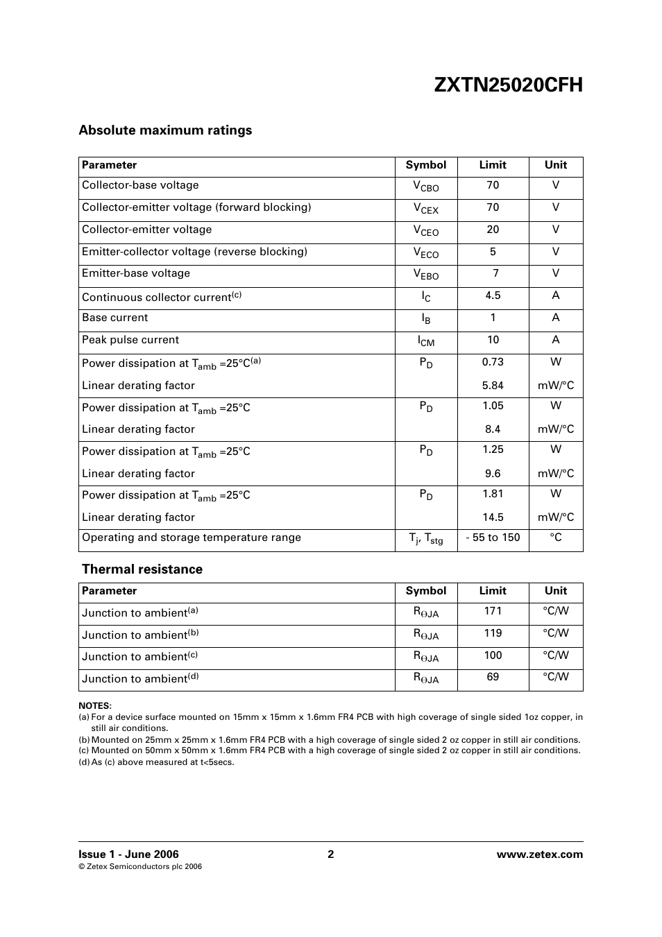 Absolute maximum ratings, Thermal resistance | Diodes ZXTN25020CFH User Manual | Page 2 / 6