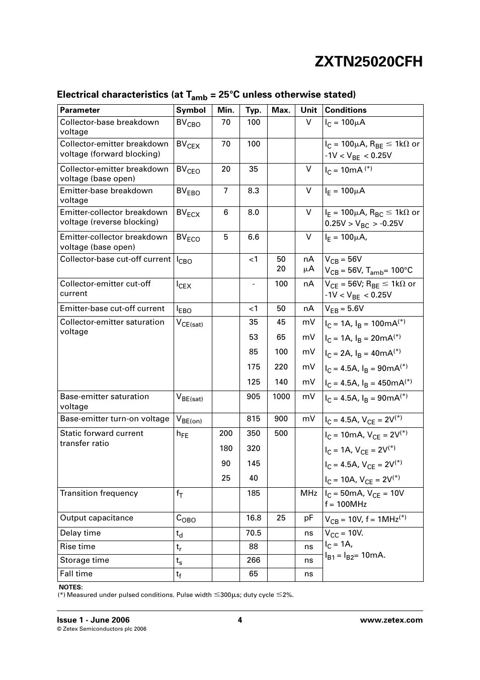 Electrical characteristics (at t, 25°c unless otherwise stated) | Diodes ZXTN25020CFH User Manual | Page 4 / 6