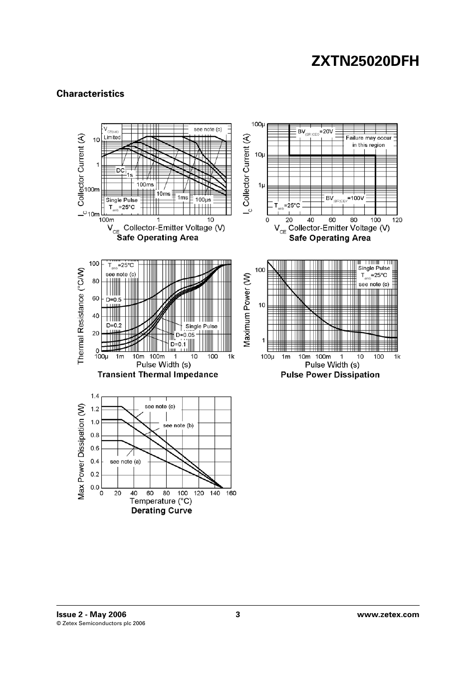 Diodes ZXTN25020DFH User Manual | Page 3 / 6