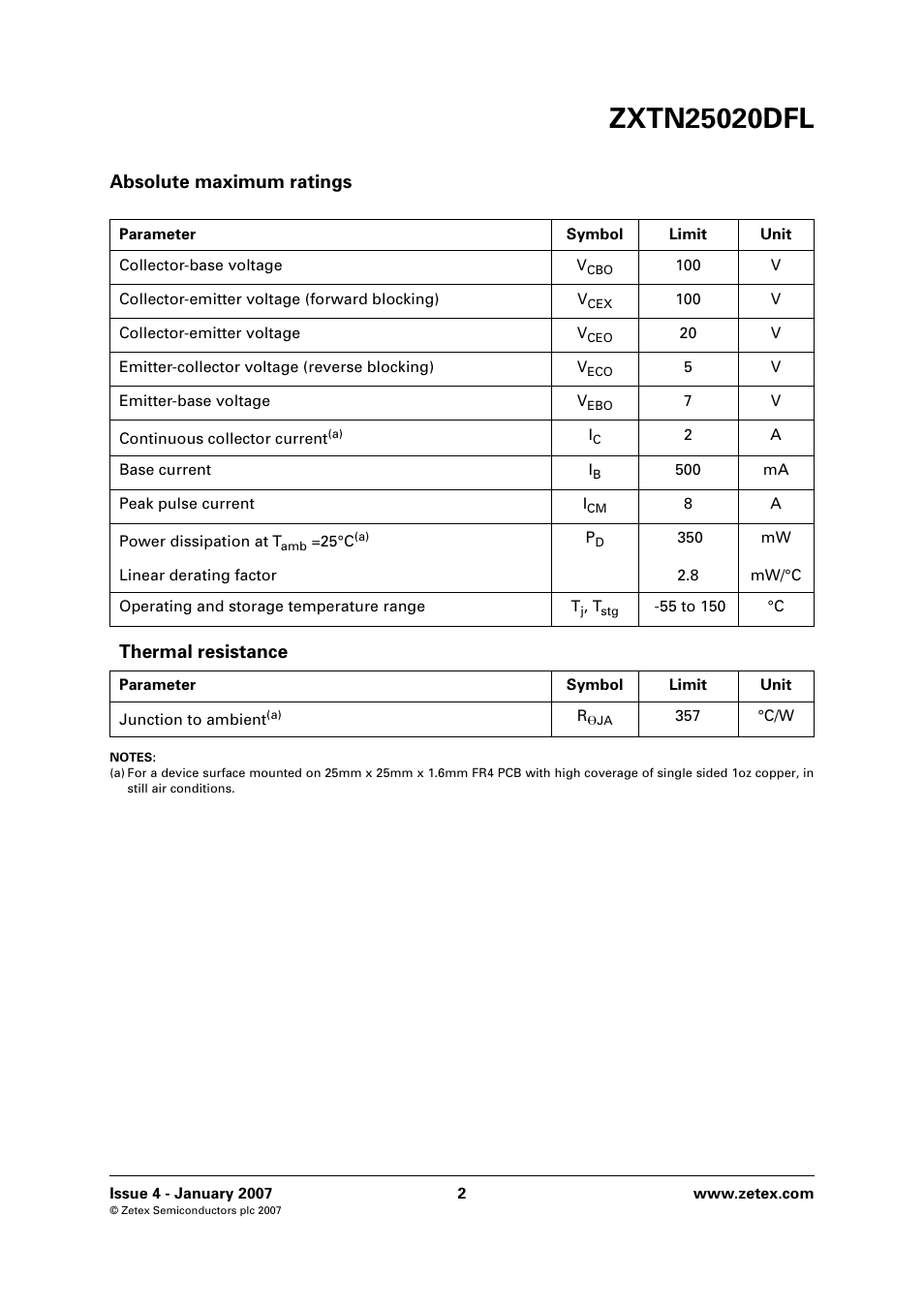 Absolute maximum ratings, Thermal resistance | Diodes ZXTN25020DFL User Manual | Page 2 / 8
