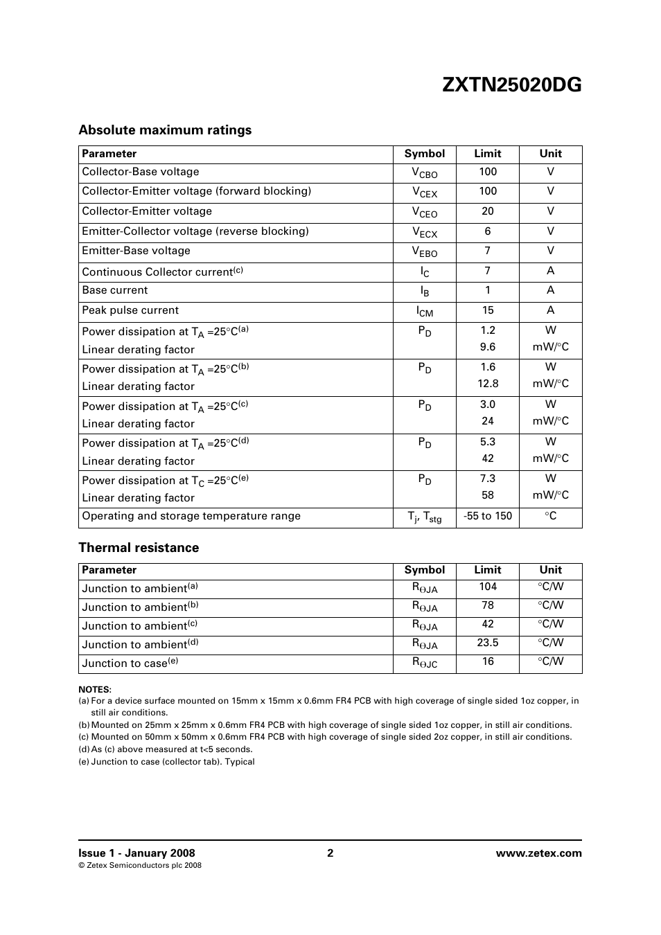 Absolute maximum ratings, Thermal resistance, Absolute maximum ratings thermal resistance | Diodes ZXTN25020DG User Manual | Page 2 / 6