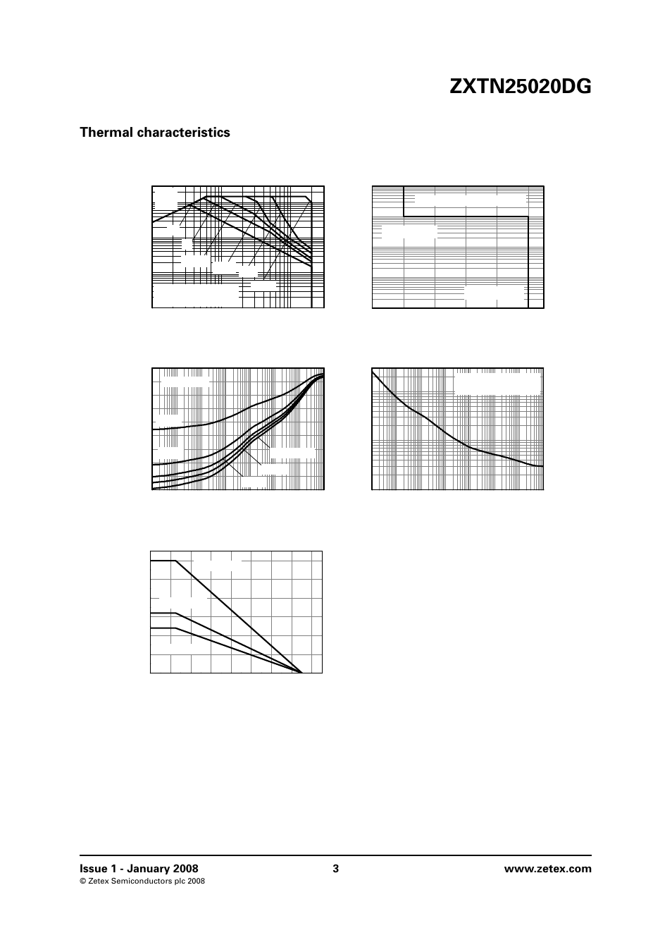 Thermal characteristics, Safe operating area, Derating curve | Transient thermal impedance, Pulse power dissipation | Diodes ZXTN25020DG User Manual | Page 3 / 6