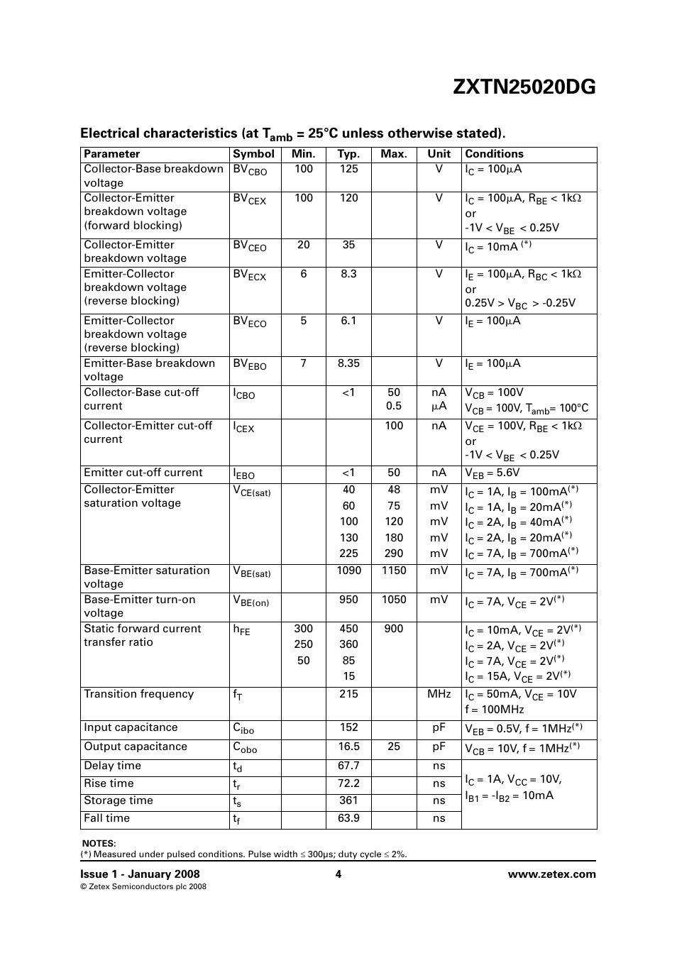 Electrical characteristics (at t, 25°c unless otherwise stated) | Diodes ZXTN25020DG User Manual | Page 4 / 6