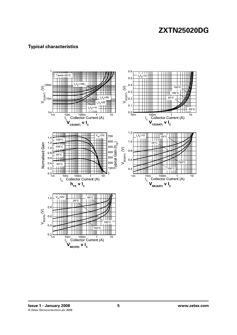 Typical characteristics | Diodes ZXTN25020DG User Manual | Page 5 / 6