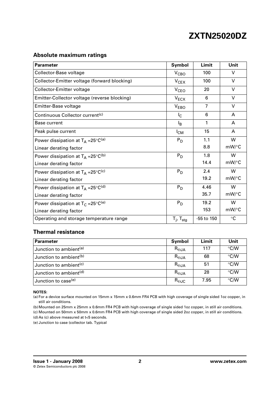 Absolute maximum ratings, Thermal resistance, Absolute maximum ratings thermal resistance | Diodes ZXTN25020DZ User Manual | Page 2 / 8