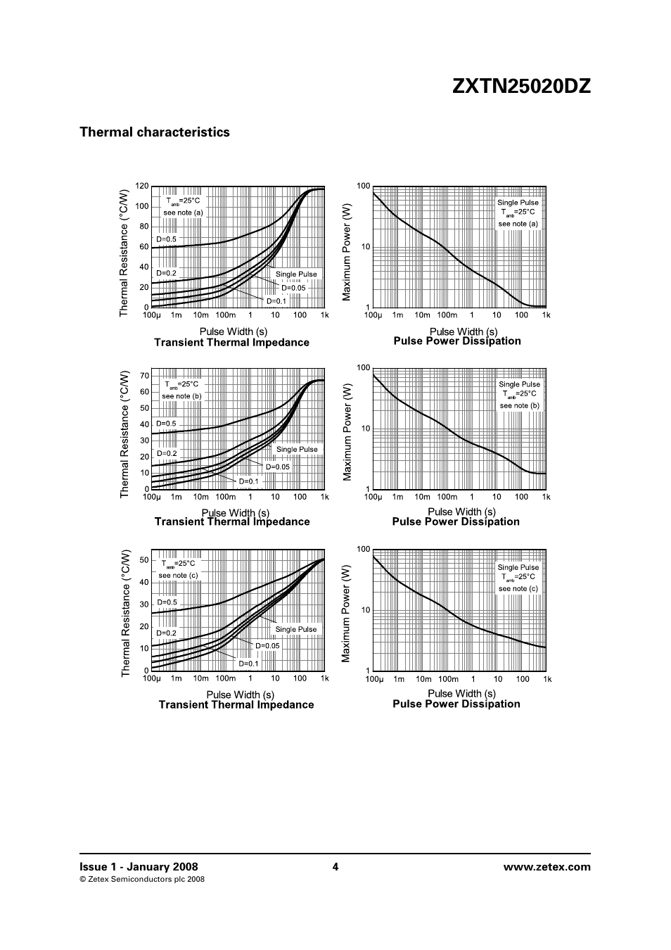 Thermal characteristics | Diodes ZXTN25020DZ User Manual | Page 4 / 8