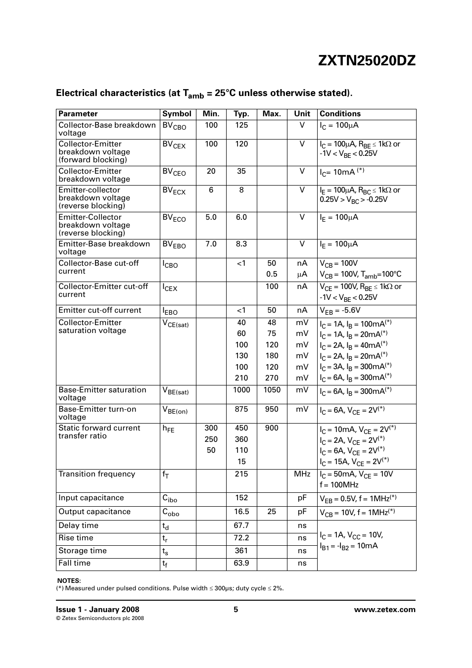 Electrical characteristics (at t, 25°c unless otherwise stated) | Diodes ZXTN25020DZ User Manual | Page 5 / 8