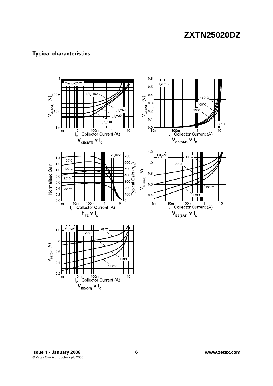 Typical characteristics | Diodes ZXTN25020DZ User Manual | Page 6 / 8