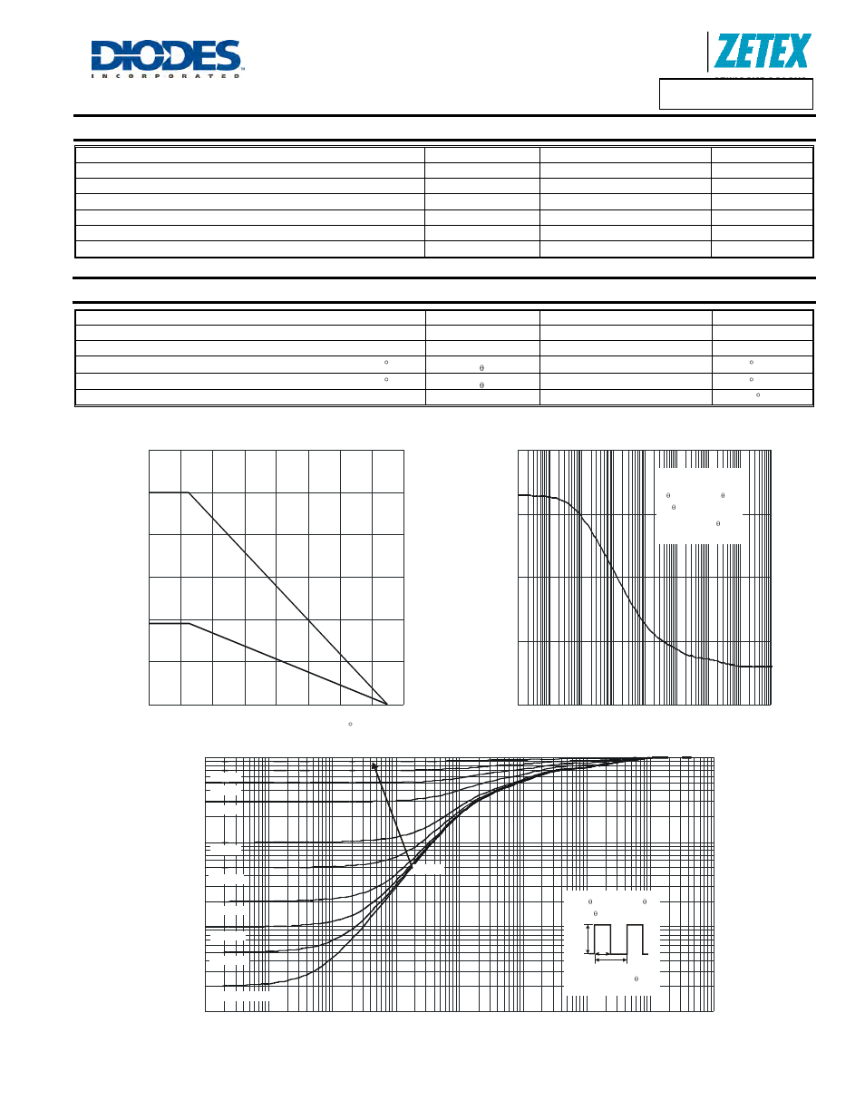 Maximum ratings, Thermal characteristics, A product line of diodes incorporated | Diodes ZXTN26020DMF User Manual | Page 2 / 6
