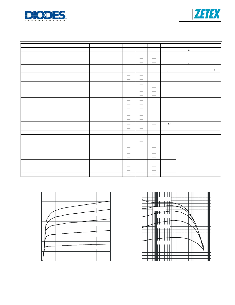 Electrical characteristics, A product line of diodes incorporated | Diodes ZXTN26020DMF User Manual | Page 3 / 6
