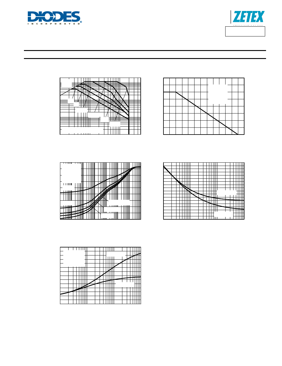 Zxtn618ma, Thermal characteristics, Safe operating area | Derating curve, Transient thermal impedance, Thermal resistance v board area, Power dissipation v board area | Diodes ZXTN618MA User Manual | Page 3 / 7