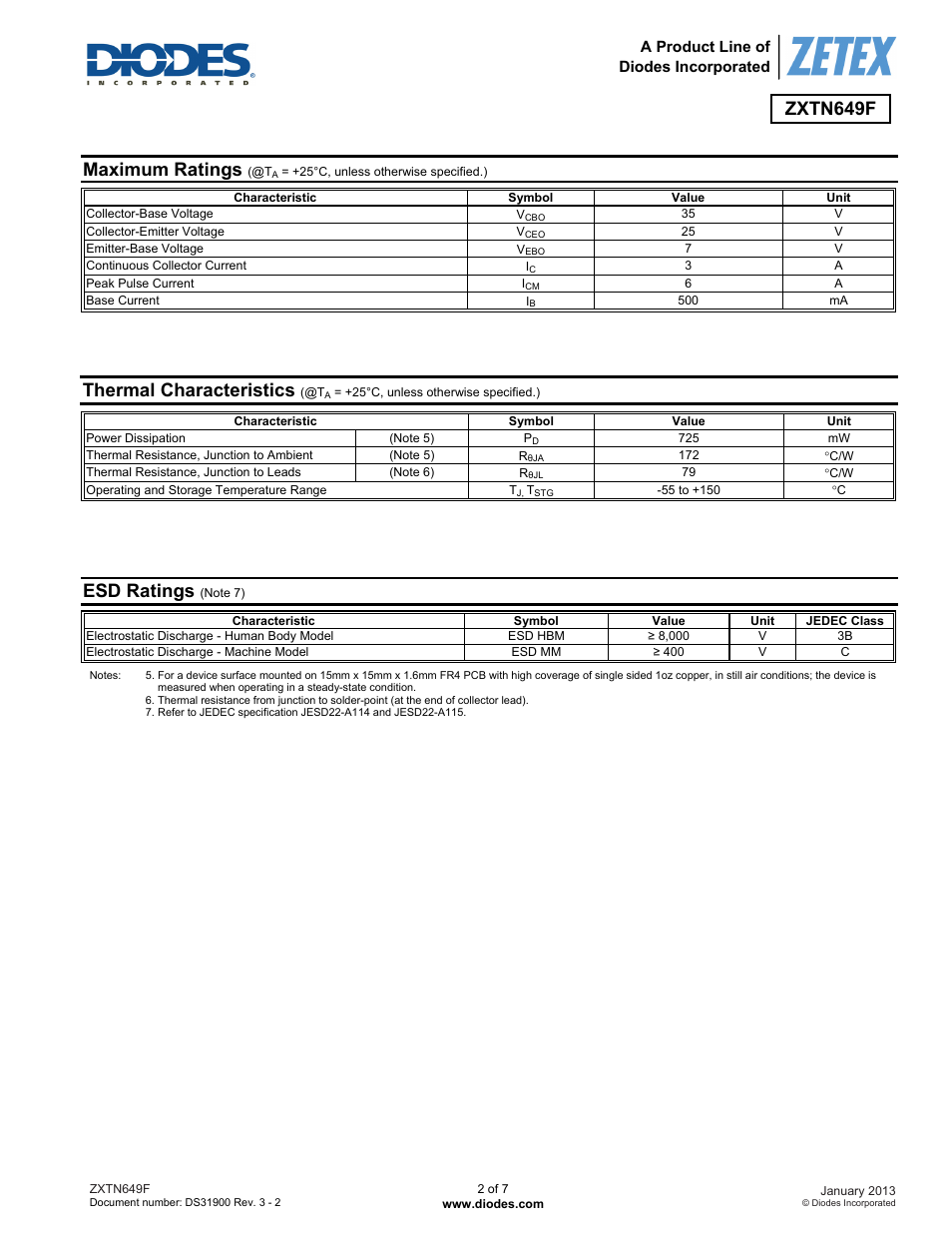 Zxtn649f, Maximum ratings, Thermal characteristics | Esd ratings | Diodes ZXTN649F User Manual | Page 2 / 7