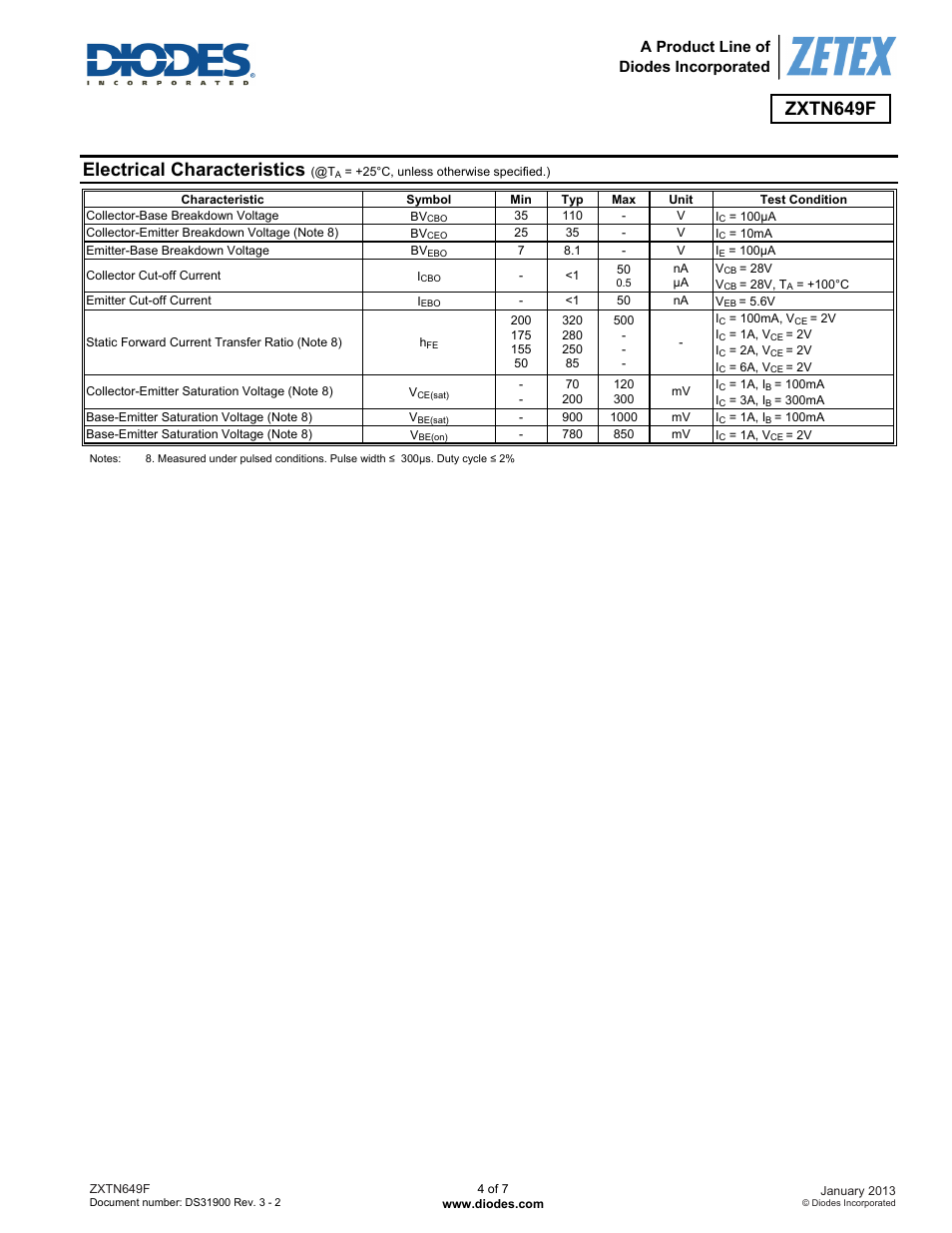 Zxtn649f, Electrical characteristics, A product line of diodes incorporated | Diodes ZXTN649F User Manual | Page 4 / 7