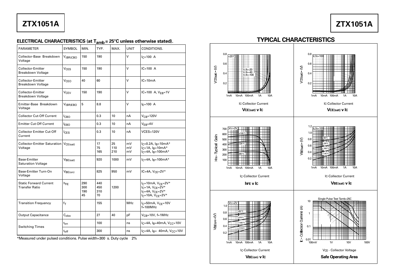 Ztx1051a, Typical characteristics, Electrical characteristics (at t | 25°c unless otherwise stated) | Diodes ZTX1051A User Manual | Page 3 / 4