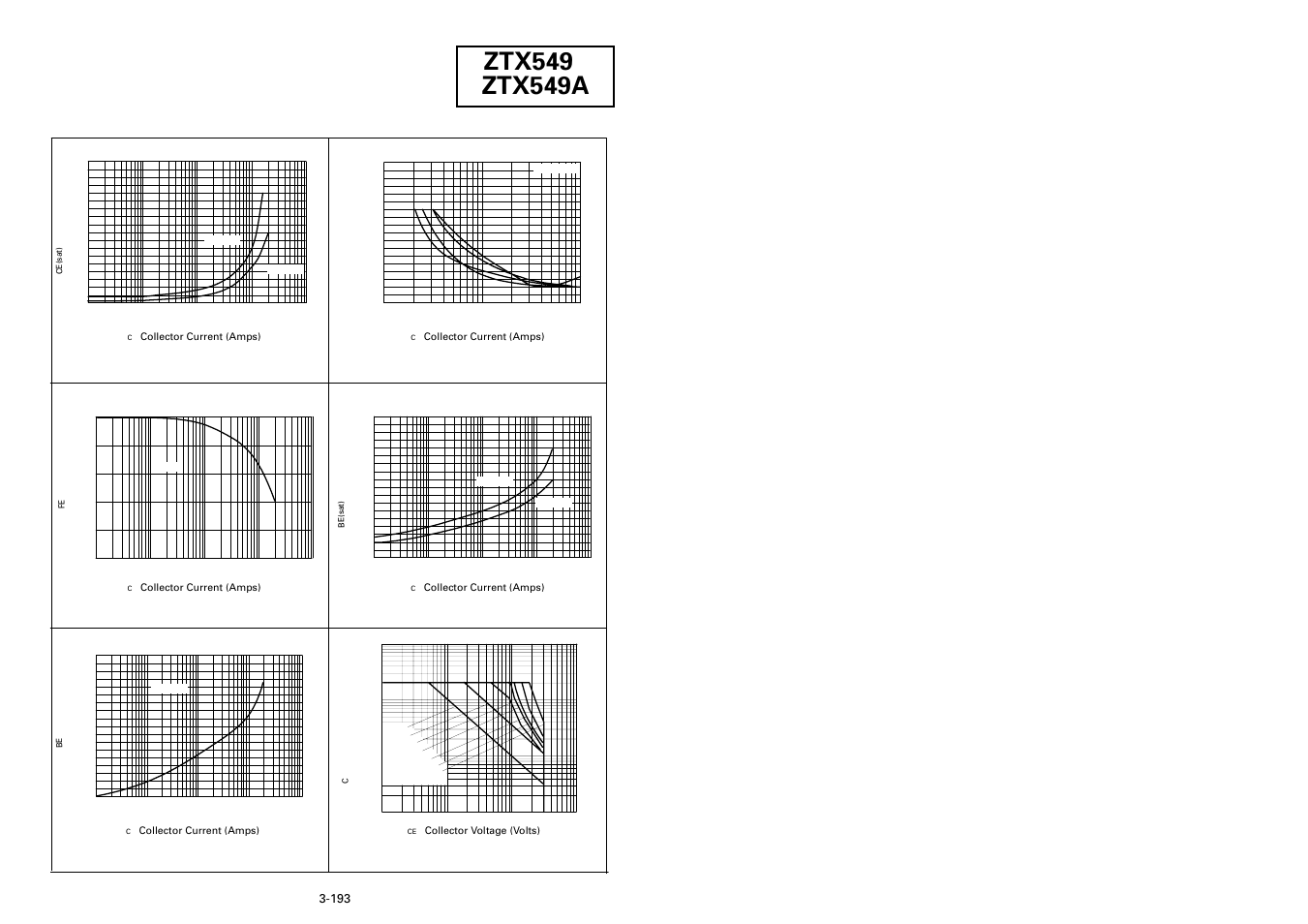 Typical characteristics | Diodes ZTX549A User Manual | Page 3 / 3