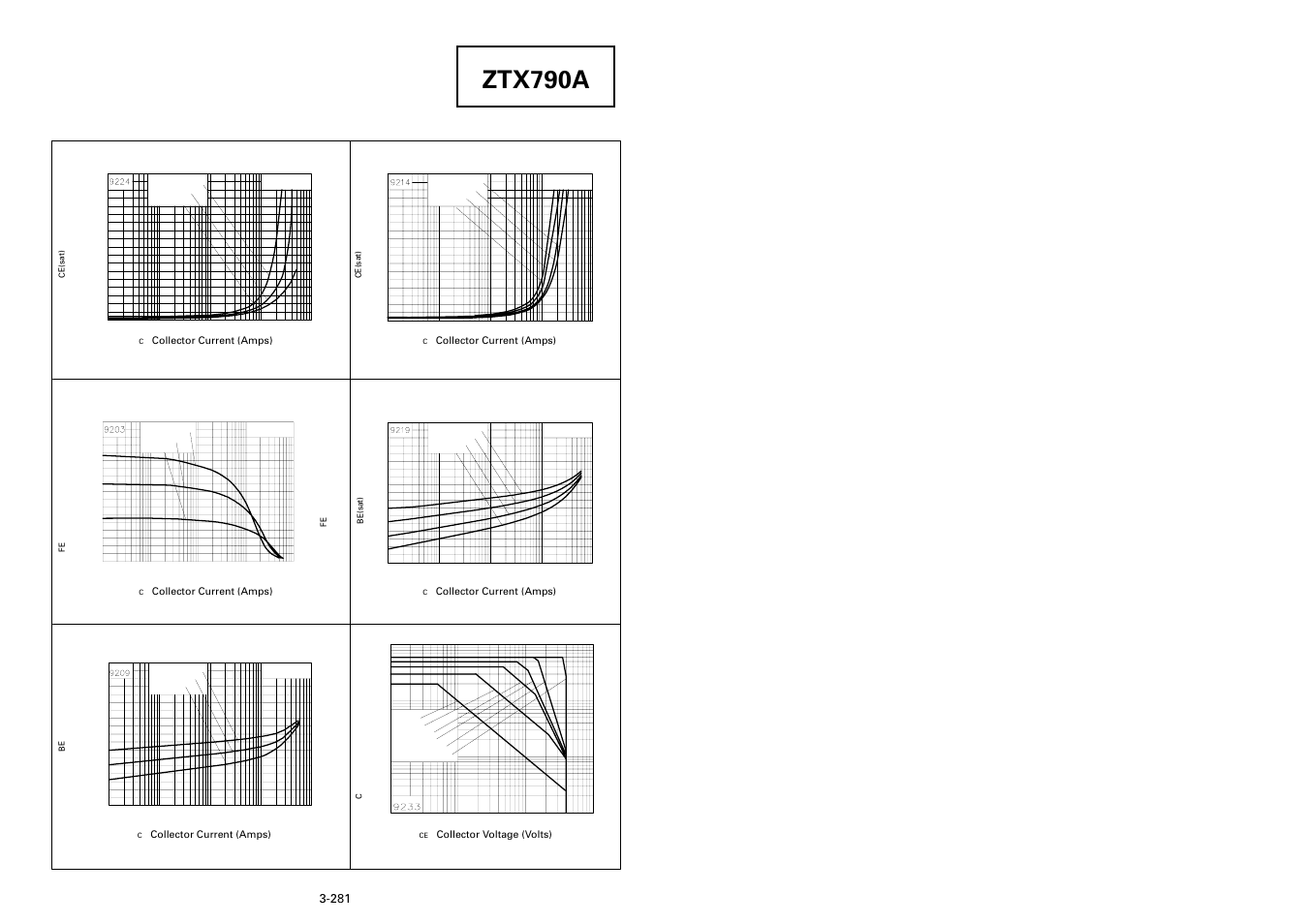Ztx790a, Typical characteristics | Diodes ZTX790A User Manual | Page 3 / 3