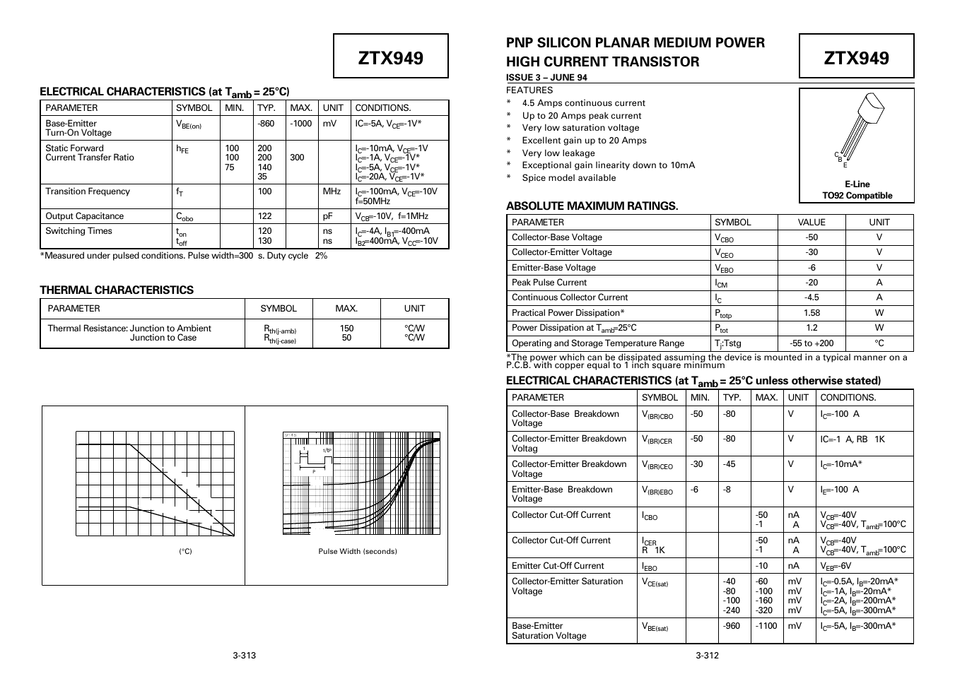 Ztx949 | Diodes ZTX949 User Manual | Page 2 / 3