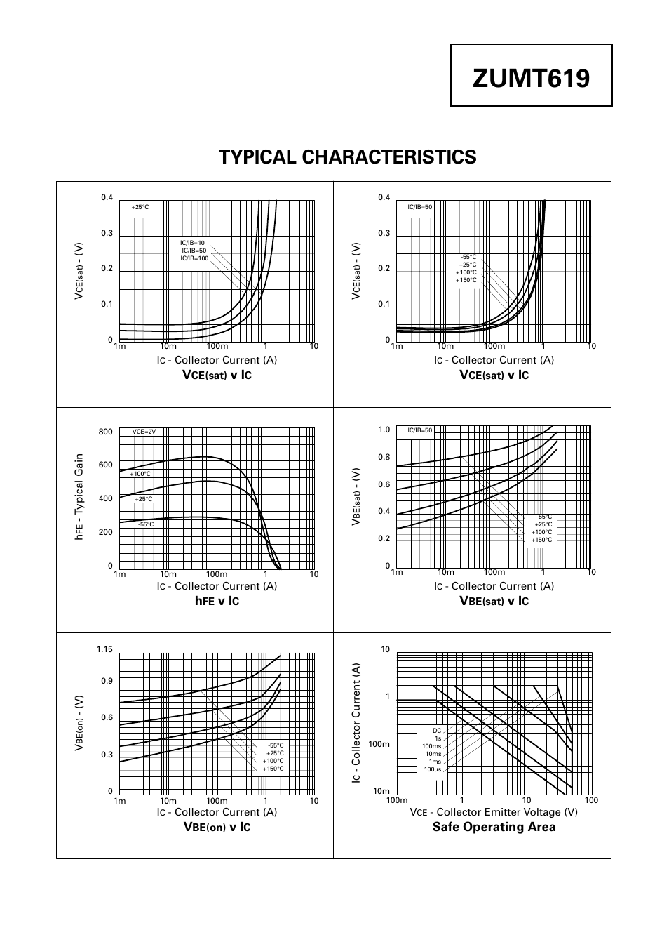 Zumt619, Typical characteristics, Safe operating area | Diodes ZUMT619 User Manual | Page 3 / 3