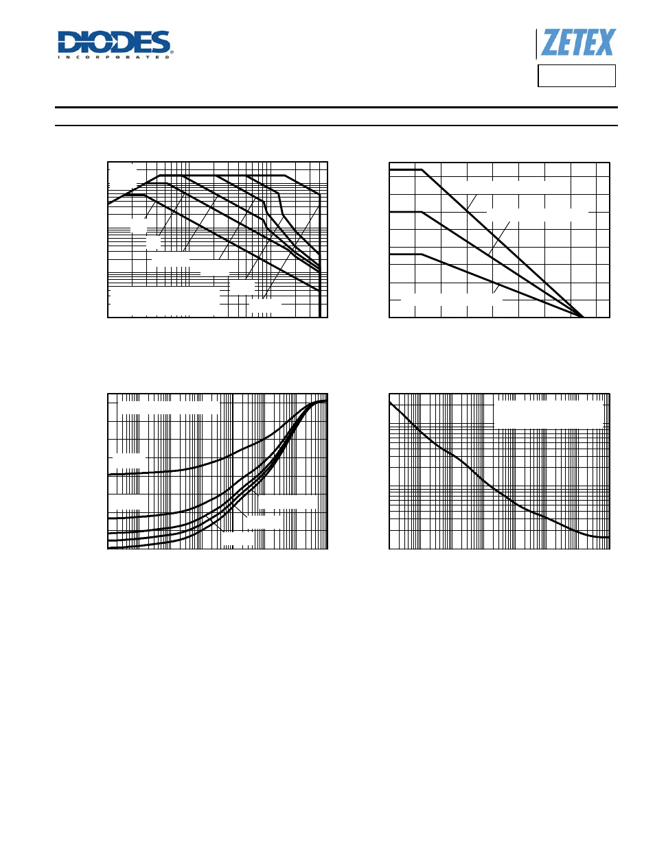 Safe operating area, Derating curve, Transient thermal impedance | Pulse power dissipation | Diodes ZX5T3Z User Manual | Page 3 / 7