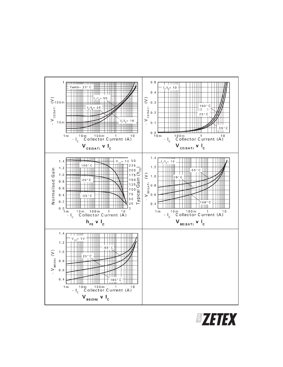 Zx5t949g | Diodes ZX5T949G User Manual | Page 5 / 6