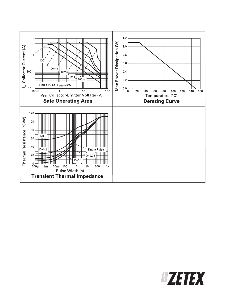 Diodes ZXT10N50DE6 User Manual | Page 3 / 6