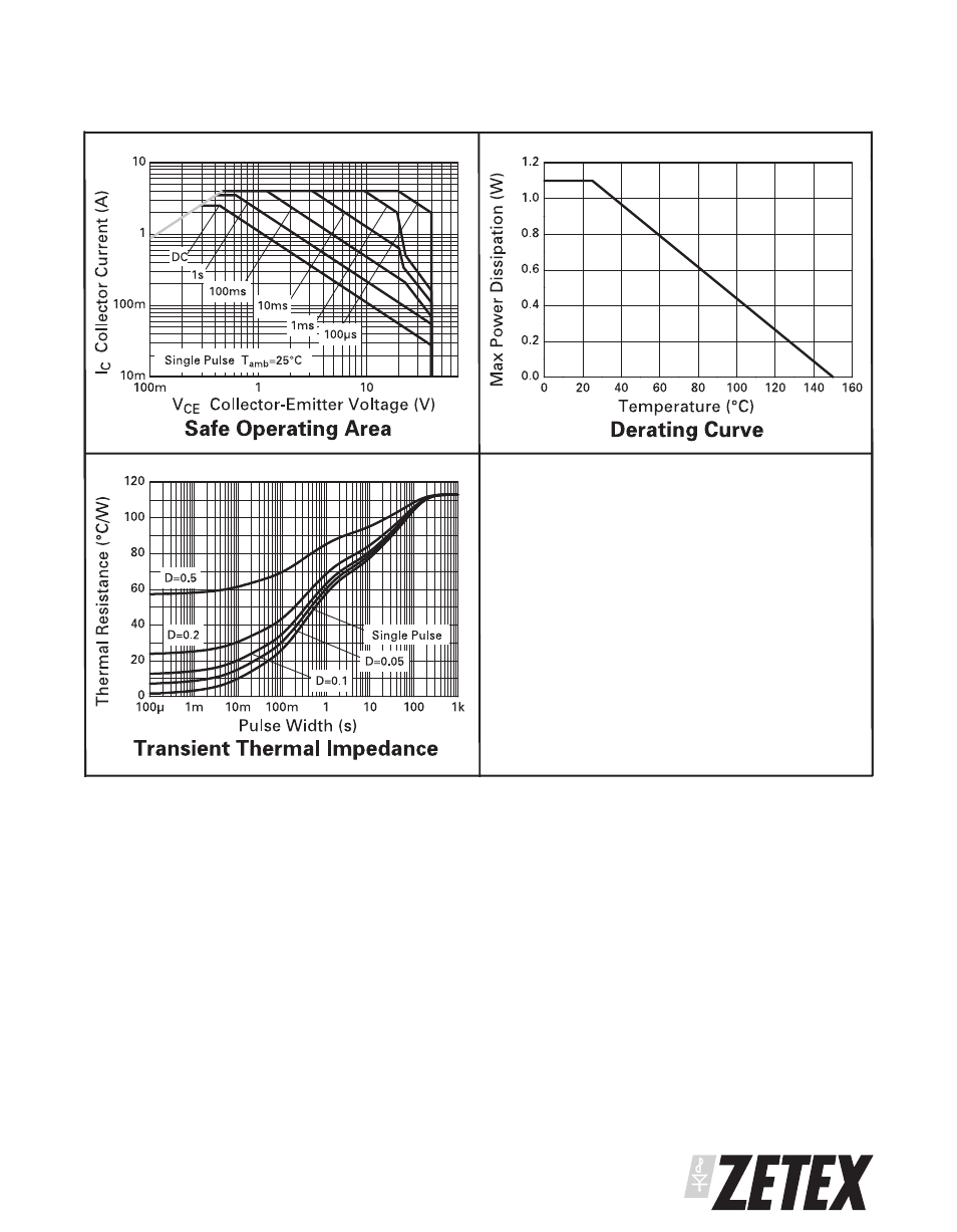Diodes ZXT10P40DE6 User Manual | Page 3 / 6