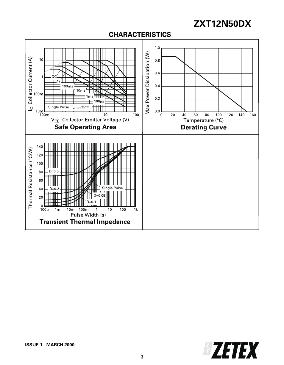 Zxt12n50dx | Diodes ZXT12N50DX User Manual | Page 3 / 6