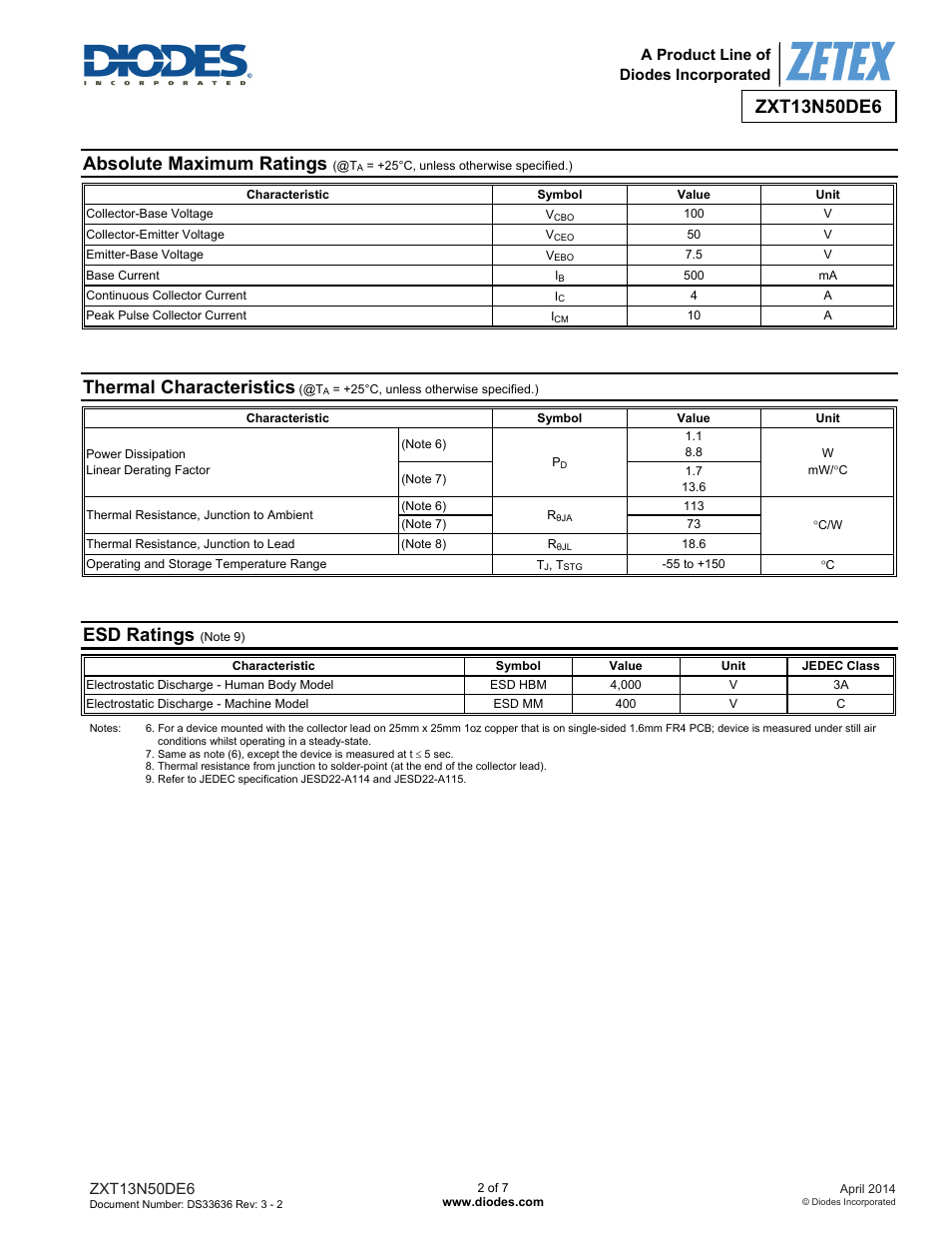 Absolute maximum ratings, Thermal characteristics, Esd ratings | Diodes ZXT13N50DE6 User Manual | Page 2 / 7