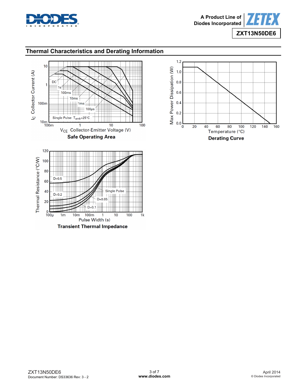 Thermal characteristics and derating information | Diodes ZXT13N50DE6 User Manual | Page 3 / 7