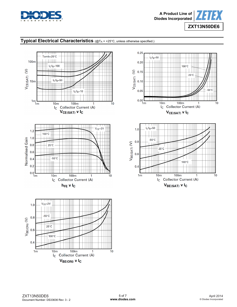 Diodes ZXT13N50DE6 User Manual | Page 5 / 7