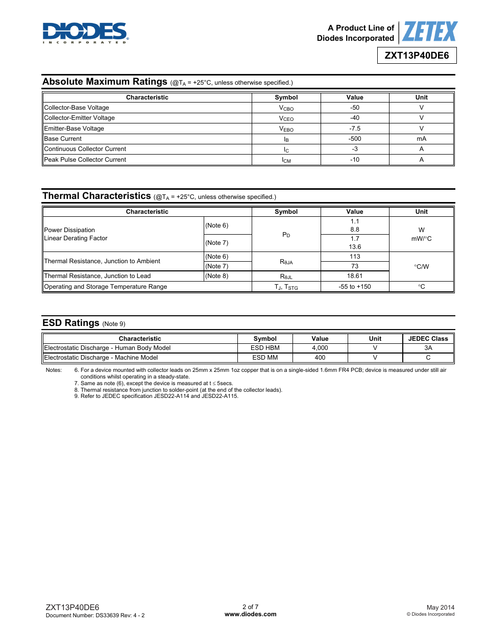 Absolute maximum ratings, Thermal characteristics, Esd ratings | Diodes ZXT13P40DE6 User Manual | Page 2 / 7