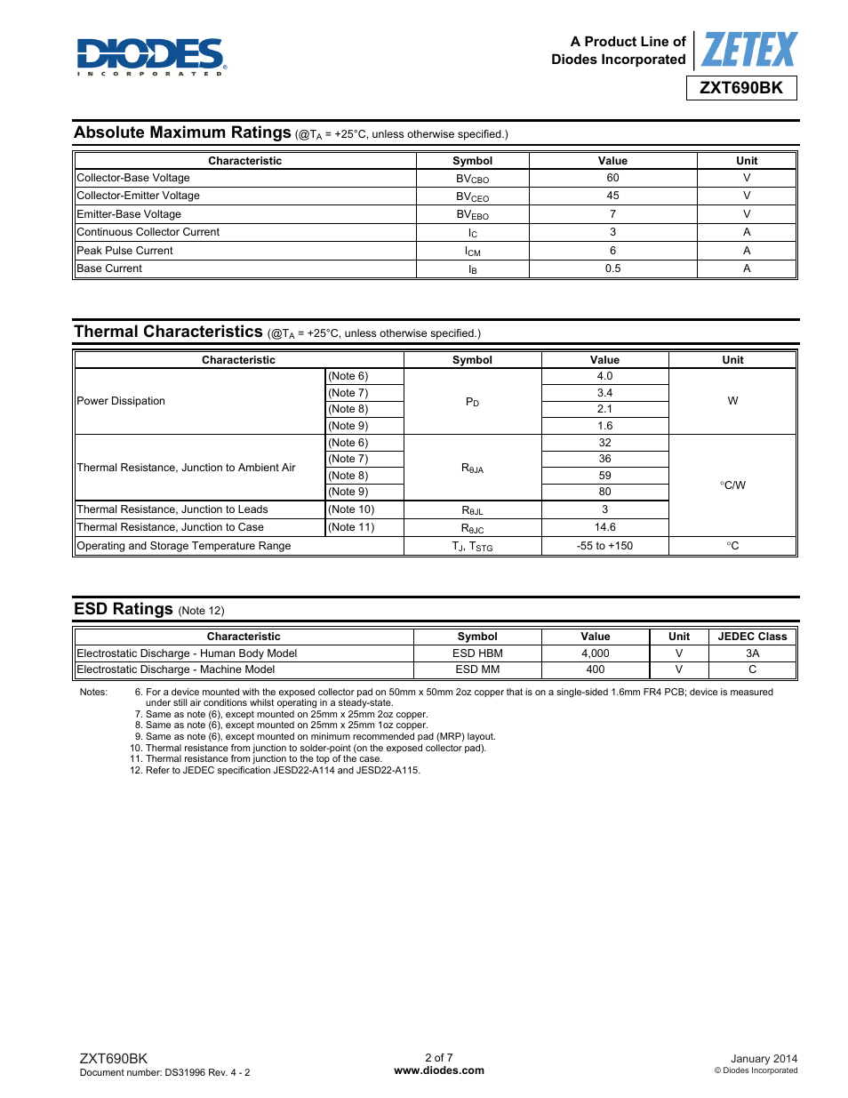 Zxt690bk, Absolute maximum ratings, Thermal characteristics | Esd ratings | Diodes ZXT690BK User Manual | Page 2 / 7